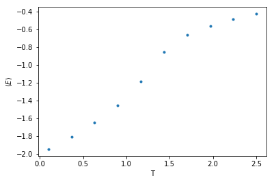 Monte Carlo Simulation of XY Model with Python - Shiling Liang